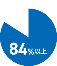 84%以上