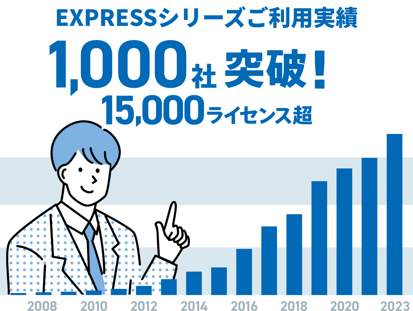 EXPRESSシリーズご利用企業700社突破！10,000ライセンス超