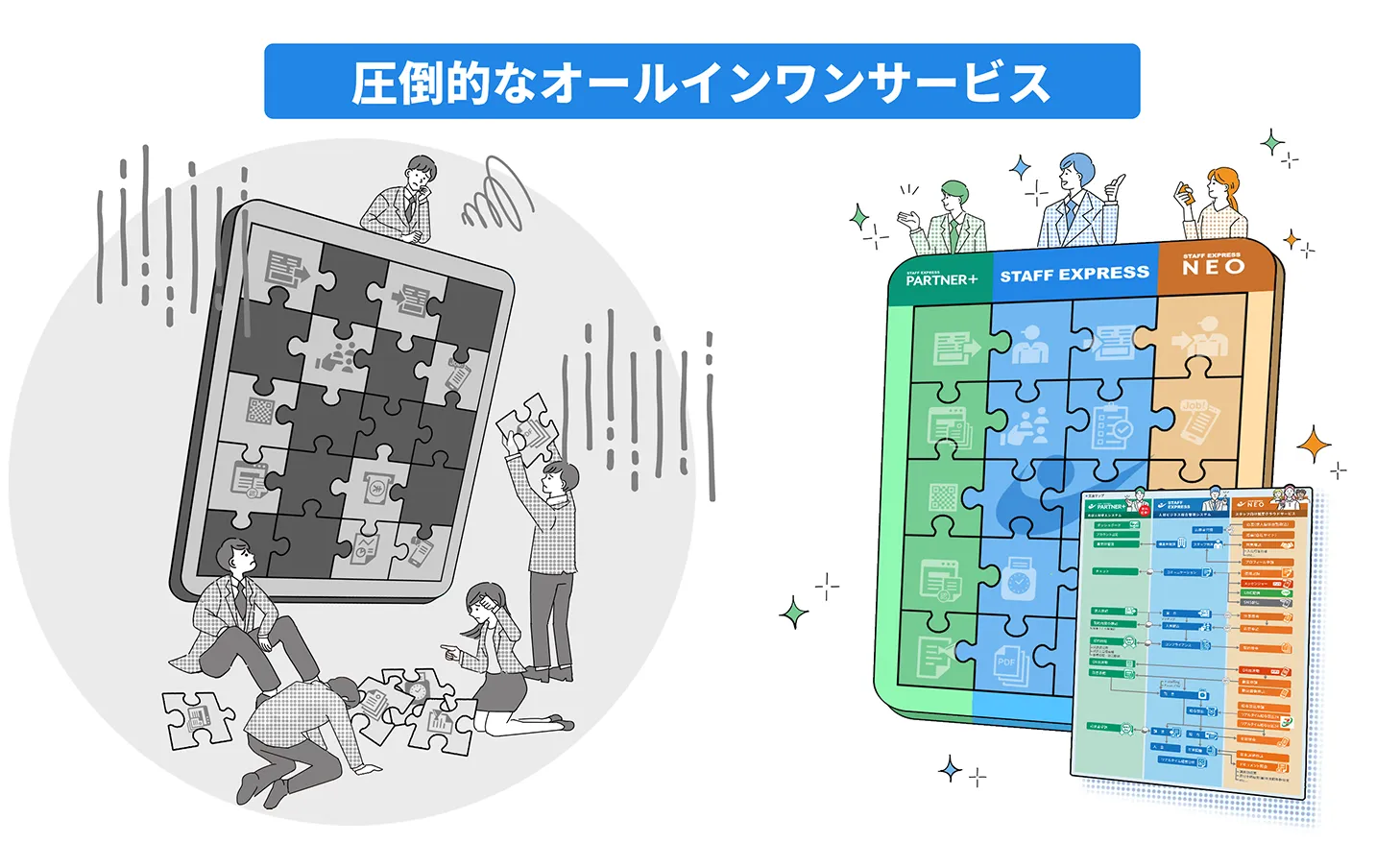 オールインワンサービスで人材ビジネスをフルカバー