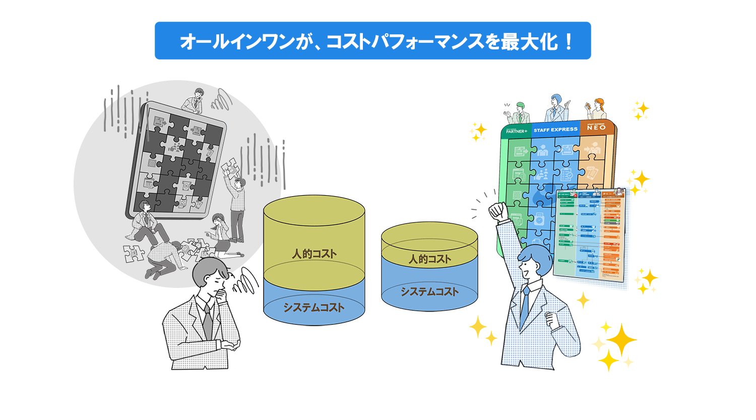 コストパフォ－マンスを最大化！