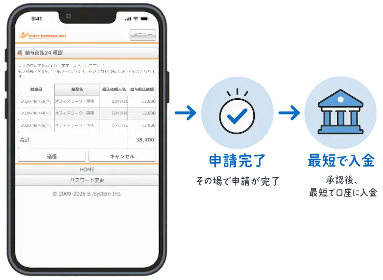 スマートフォンから24時間365日給与前払を申請できるイメージ