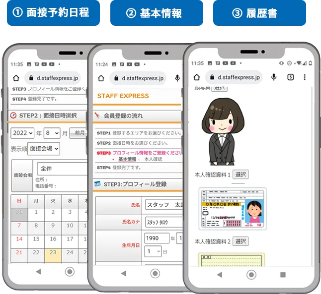  ①基本情報 ②面接予約日程 ③履歴書・業務経歴書のサンプル画面
