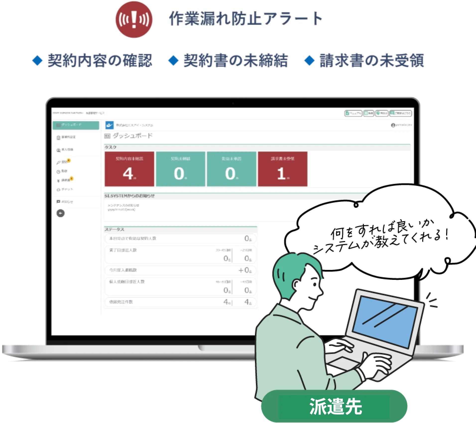 作業漏れ防止アラート