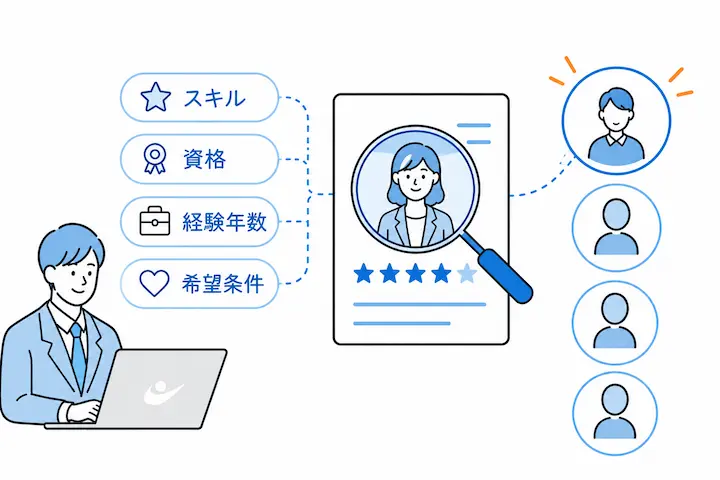 スキルや資格などの条件から最適なスタッフを検索