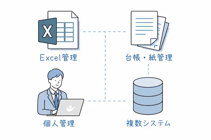 Excelや台帳、複数システムに分散した従来の案件管理