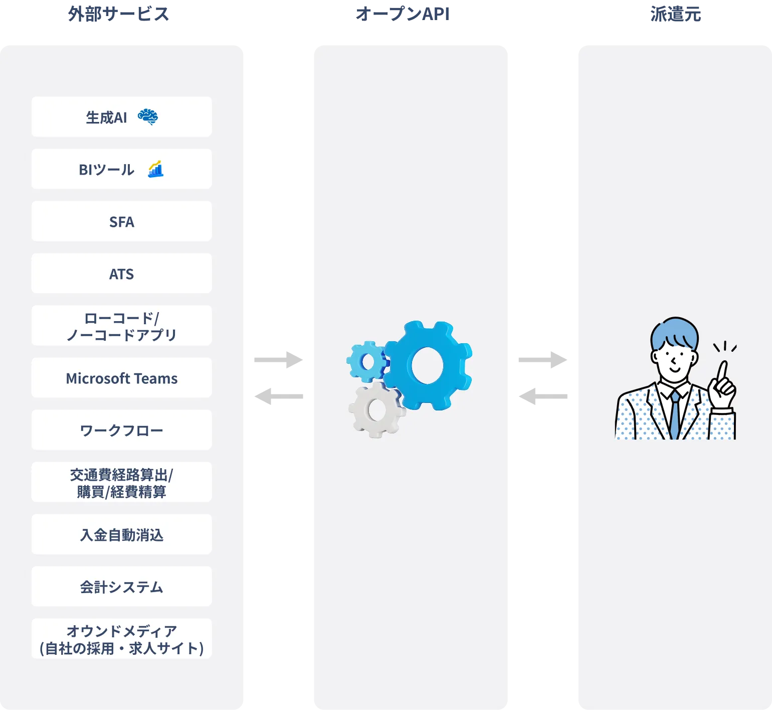 オープンAPI解説図
