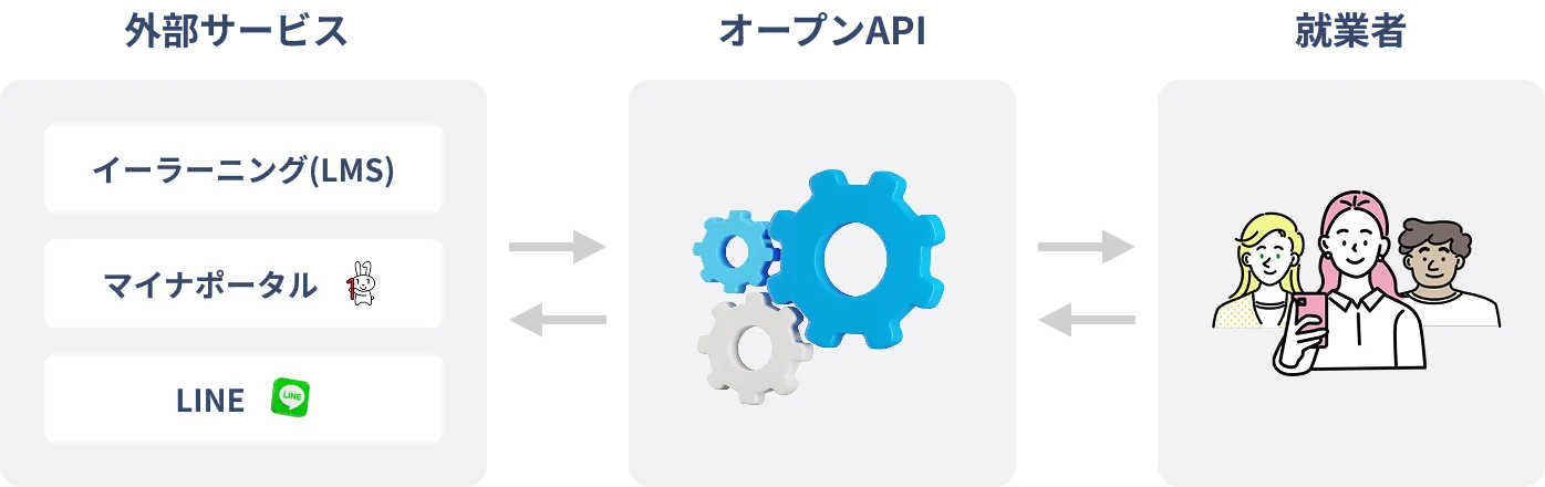 オープンAPI解説図