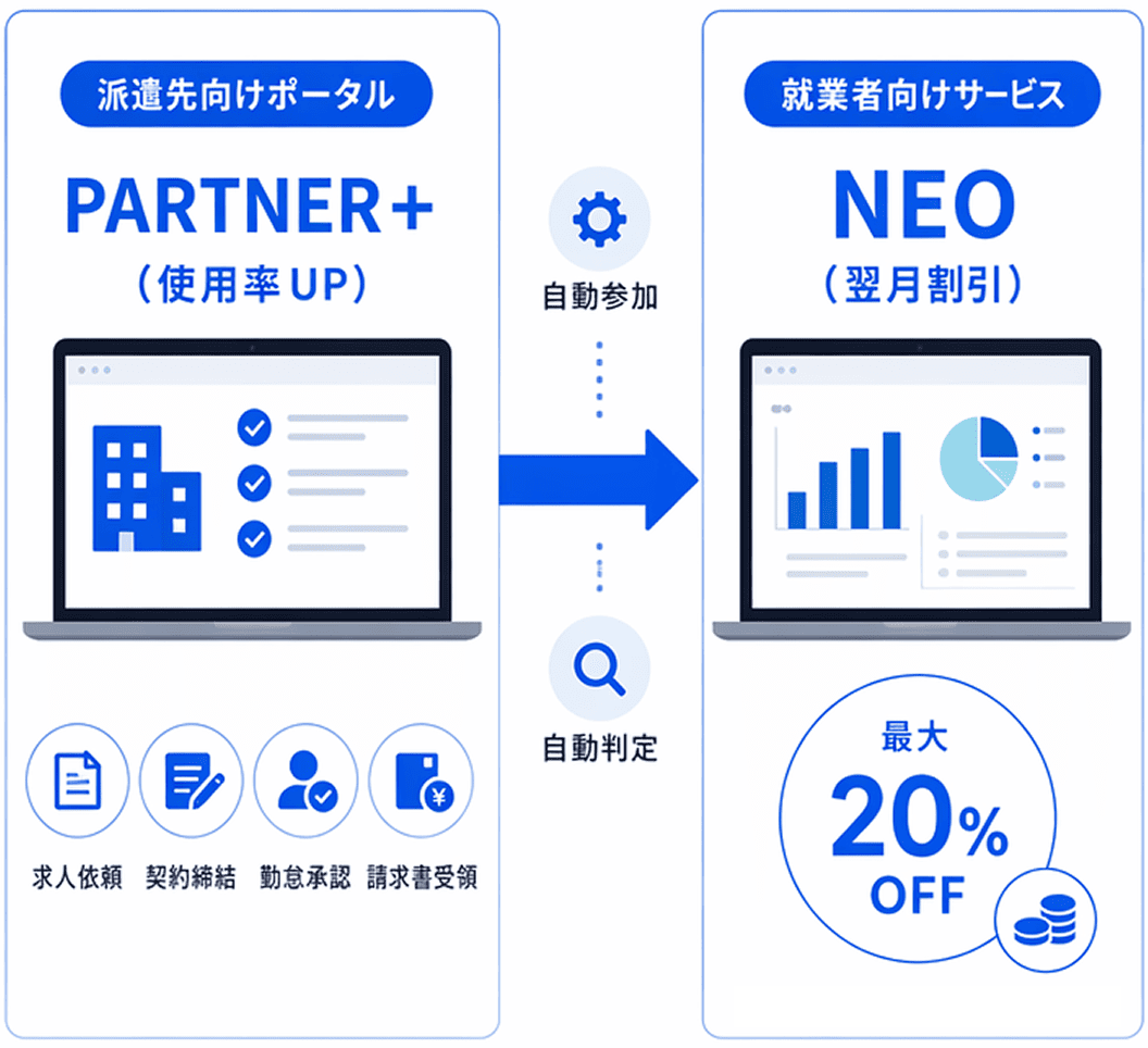 キャンペーン内容のイメージ図