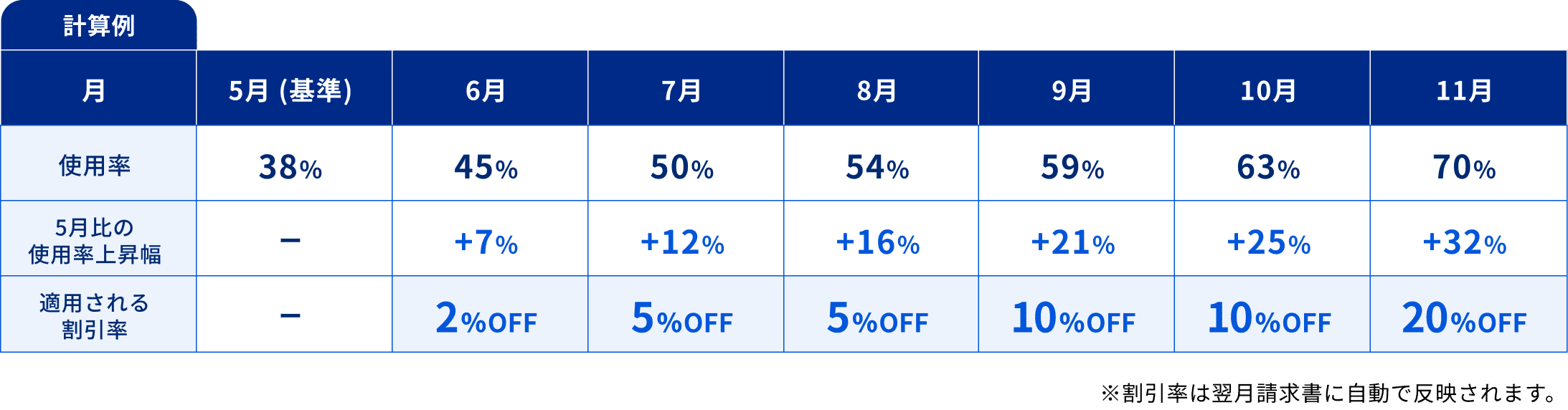 計算例の表