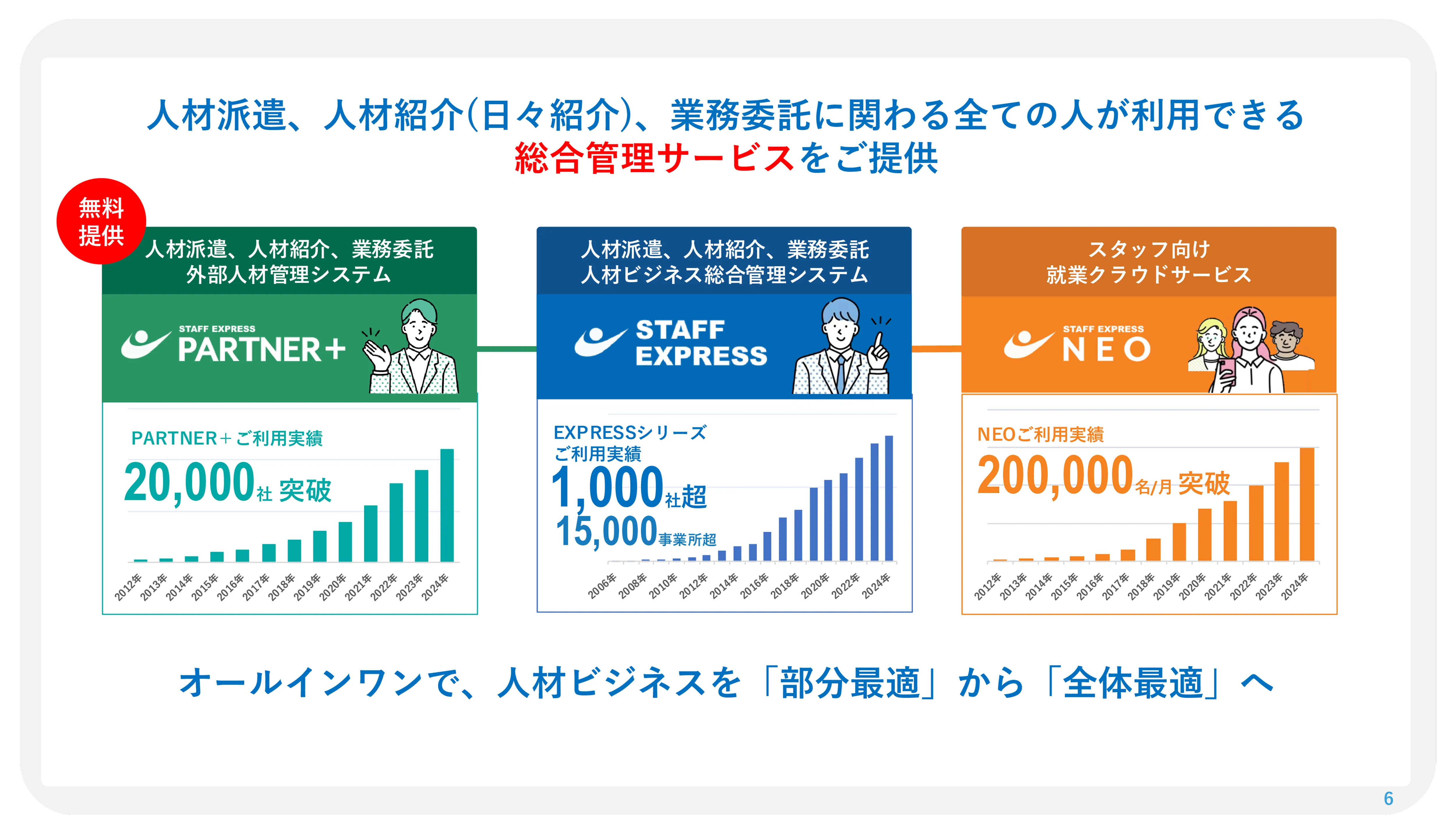 資料サンプル：料金ガイド