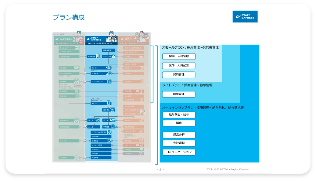 資料サンプル：プラン構成