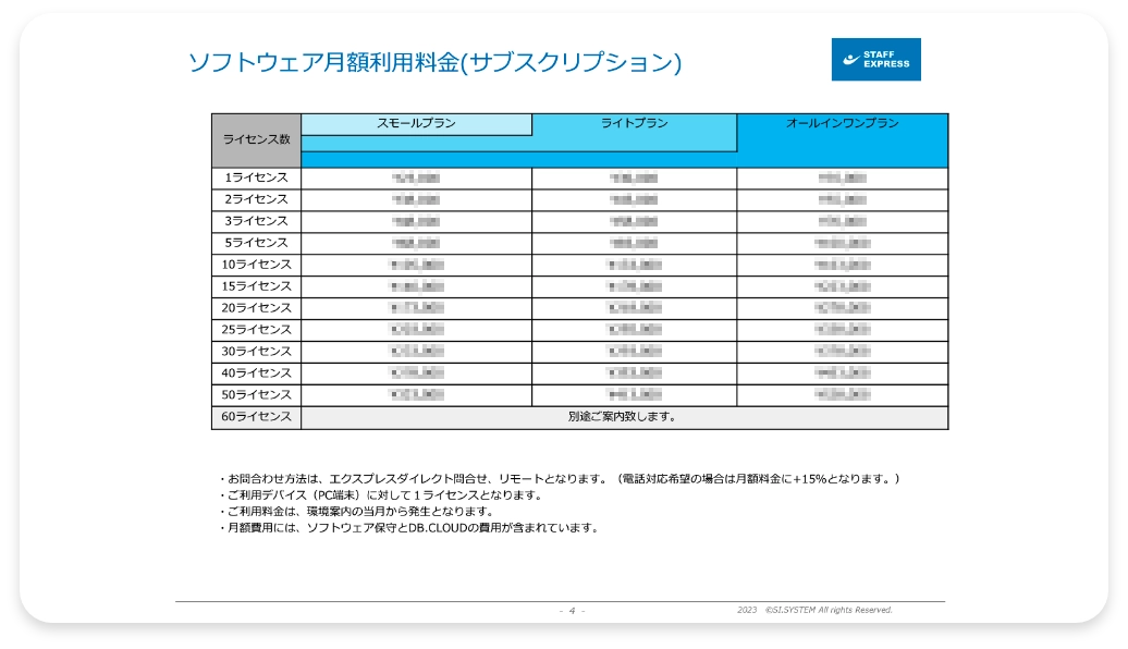 資料サンプル：ソフトウェア月額利用料金