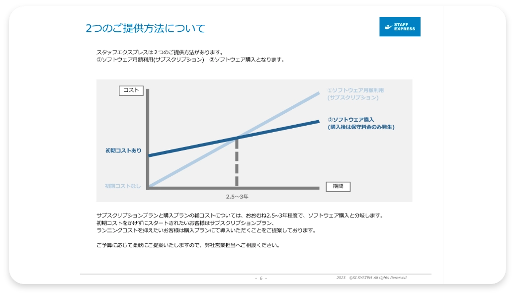 資料サンプル：ご提供方法について
