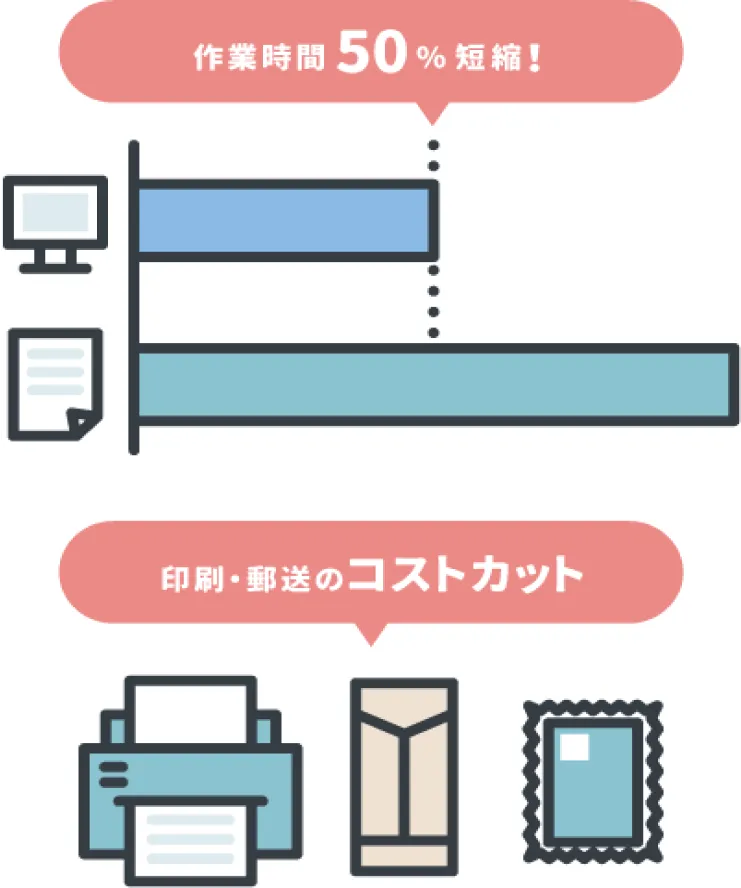 作業工数50%短縮！印刷・郵送のコストカット