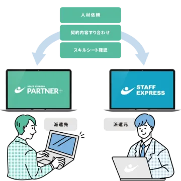 全てオンラインで行える