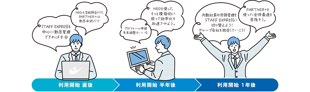 利用開始から1年後までのプラン例