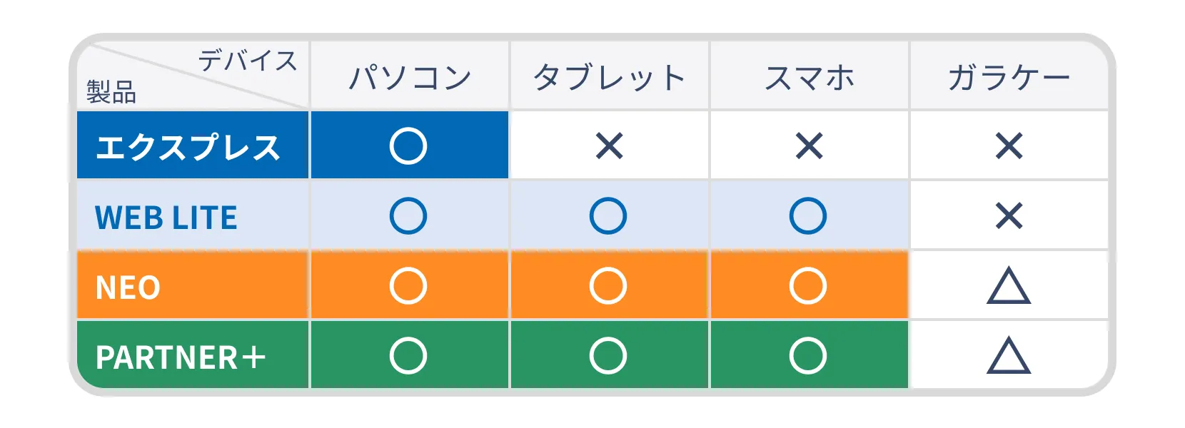 デバイスごとの使用可否表