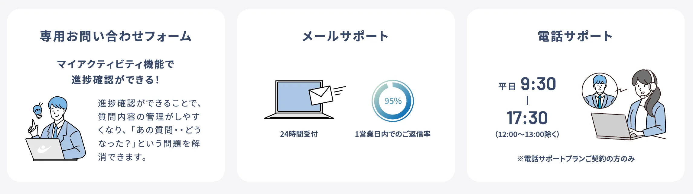 問合せフォーム、メールサポート、電話サポートの内容